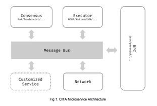 宇宙區塊鏈中心 引領技術服務的杭州新力量